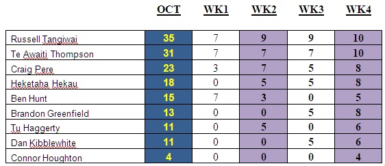 Hobby League Oct18 Results.jpg