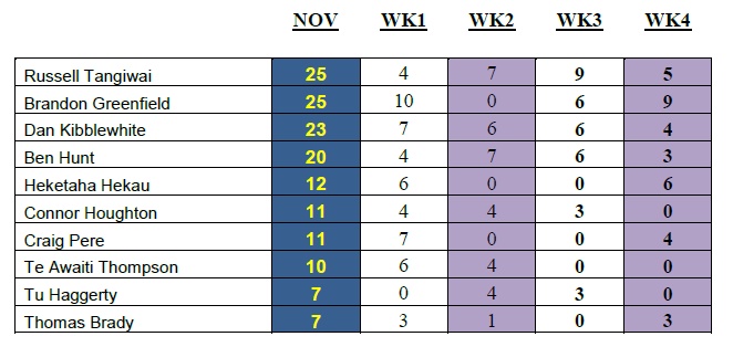 Hobby League Nov18 Results.jpg